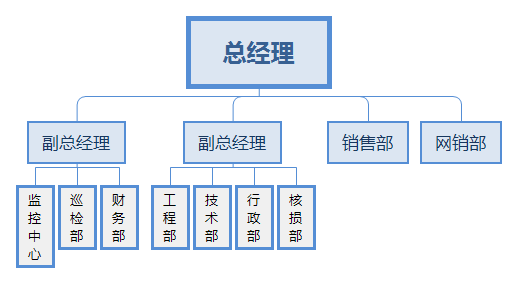 成都萬(wàn)全電子組織架構(gòu)圖.png