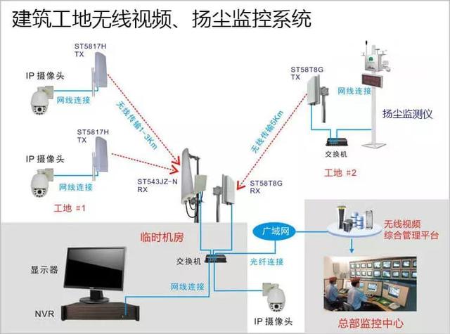 多次有弱電VIP技術群中的朋友討論到遠程監(jiān)控的應用，也有很多朋友問到弱電君，遠程監(jiān)控的實現(xiàn)的諸方面問題，那么今天我們來看下這篇內(nèi)容。