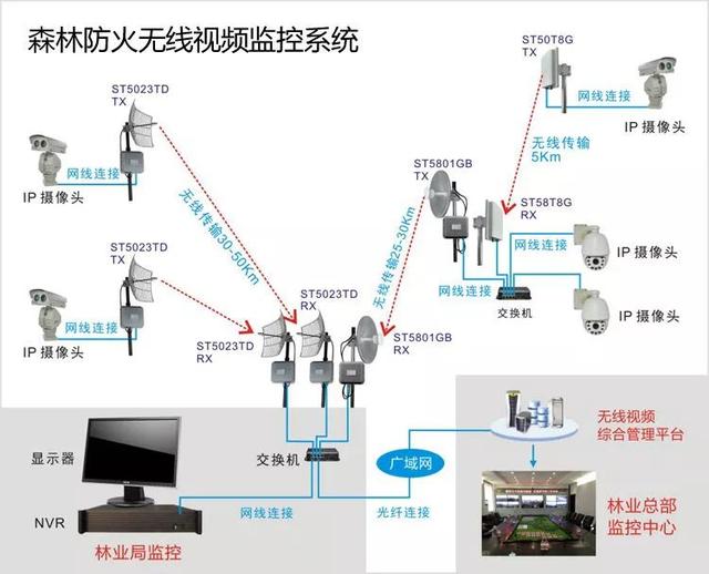 無線遠程監(jiān)控系統(tǒng)能用在什么地方？