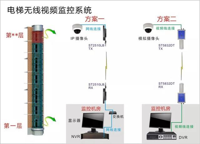 無線遠程監(jiān)控系統(tǒng)能用在什么地方？