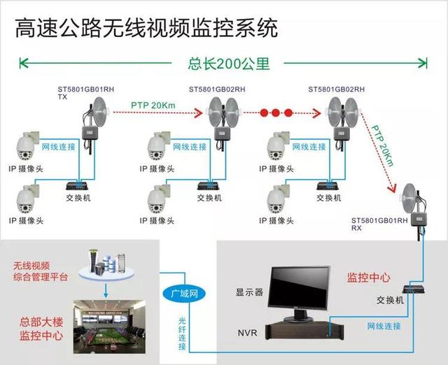 無線遠程監(jiān)控系統(tǒng)能用在什么地方？