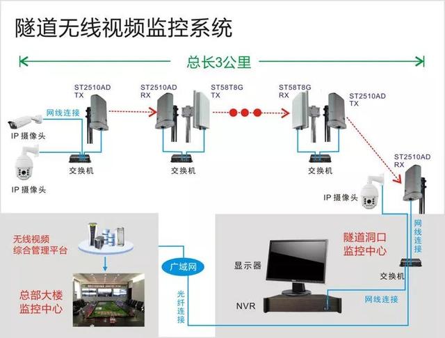 無線遠程監(jiān)控系統(tǒng)能用在什么地方？