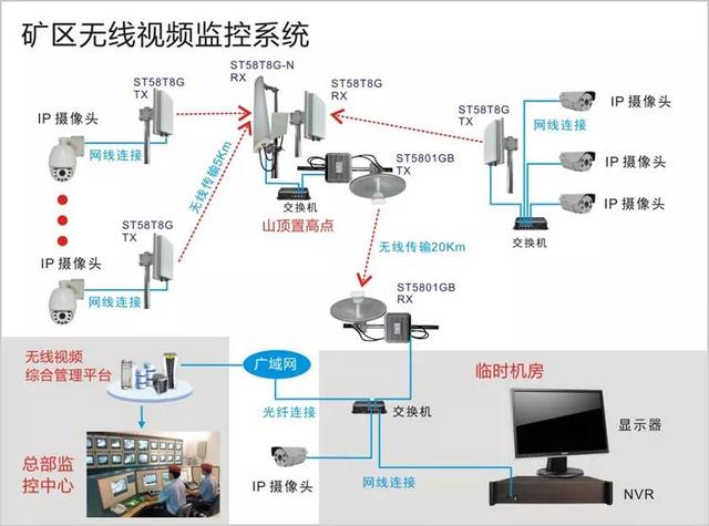 無線遠程監(jiān)控系統(tǒng)能用在什么地方？