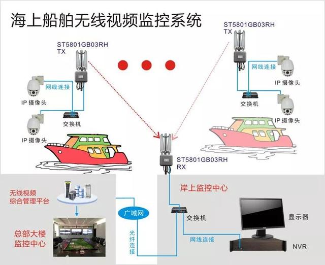 無線遠程監(jiān)控系統(tǒng)能用在什么地方？